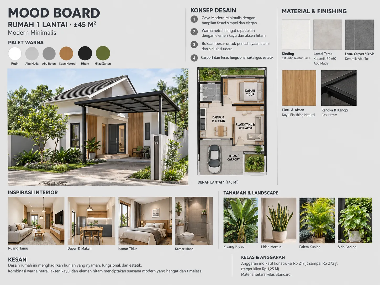 Contoh moodboard rumah 1 lantai gaya modern minimalis