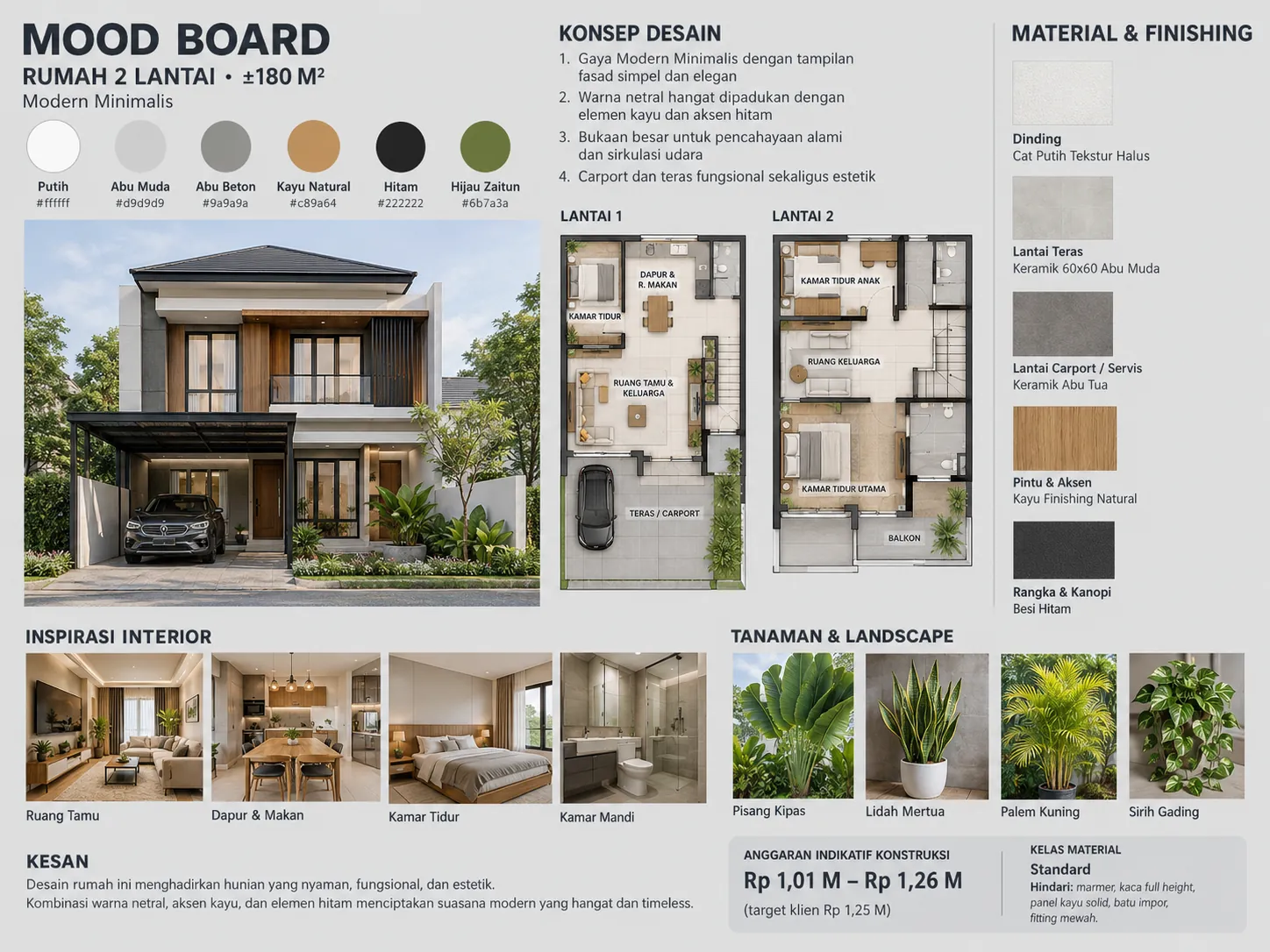 Contoh moodboard rumah 2 lantai 180 m2 gaya modern minimalis