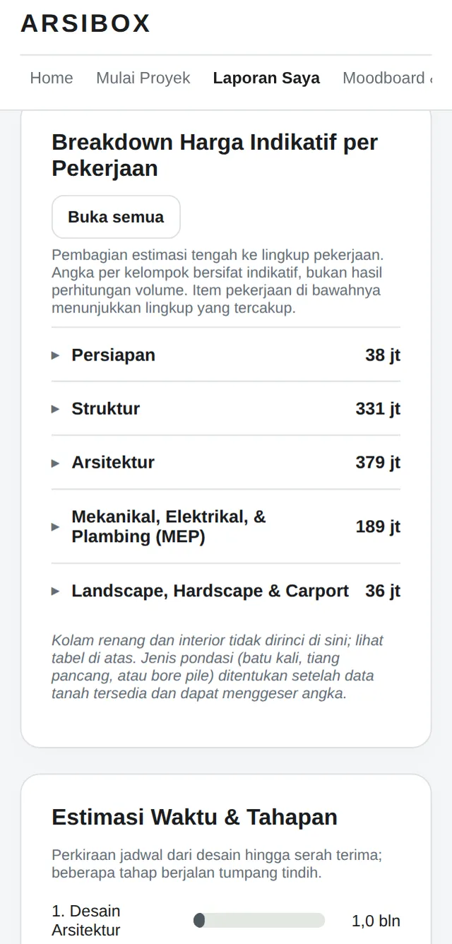 Breakdown harga per pekerjaan dan batang jadwal tahapan pembangunan